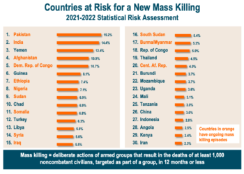 Genocide Prevention in the West and Progressophobia