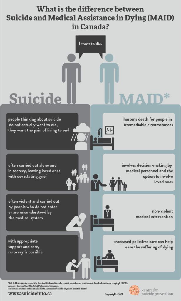 Canada's medical assistance in dying (MAID) law
